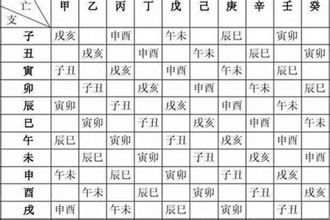 出生年 五行|生辰八字查詢，生辰八字五行查詢，五行屬性查詢